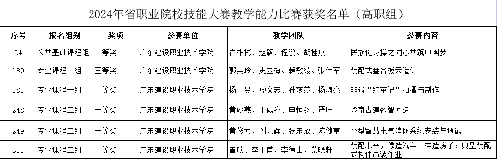 问鼎网中国教师获奖名单.png